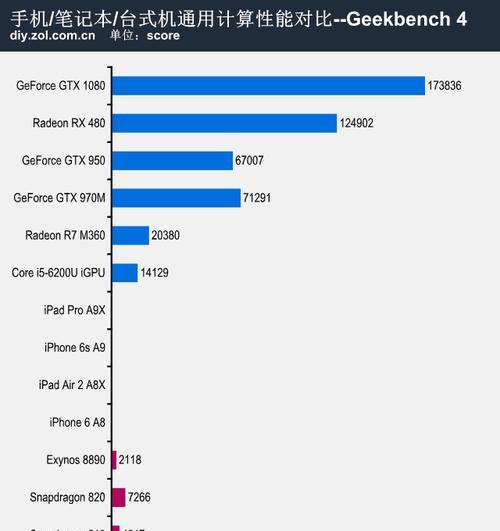 笔记本和台式机性能差异有多大？如何选择适合自己的电脑？