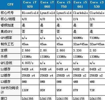 睿频加速技术是什么？如何开启睿频功能？