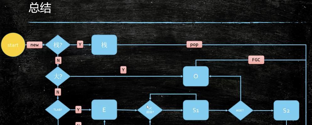 引用了一个不可用的位置怎么修复？详细步骤解析