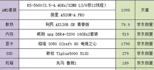 DIY电脑主机配置清单哪里找？如何确保配置的兼容性？