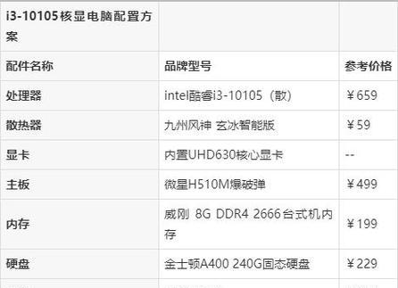 台式电脑配置推荐3000-4000？如何选择性价比高的电脑配置？