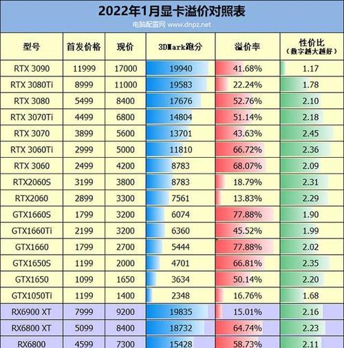 电脑组装配置单2022怎么选？配置单常见问题解答？