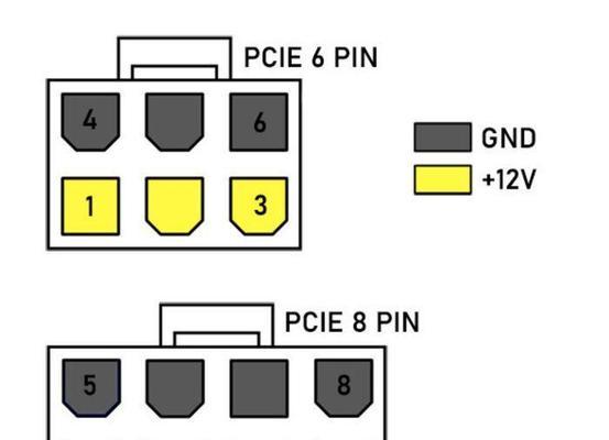 PCIE 5.0显卡上市时间表？消费者应如何准备？