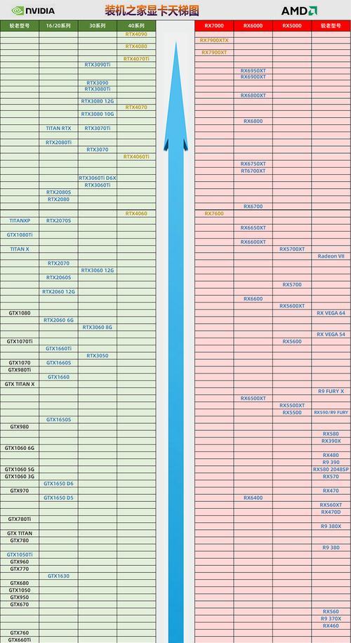 2022年专业绘图显卡天梯图怎么查？哪个品牌更值得购买？