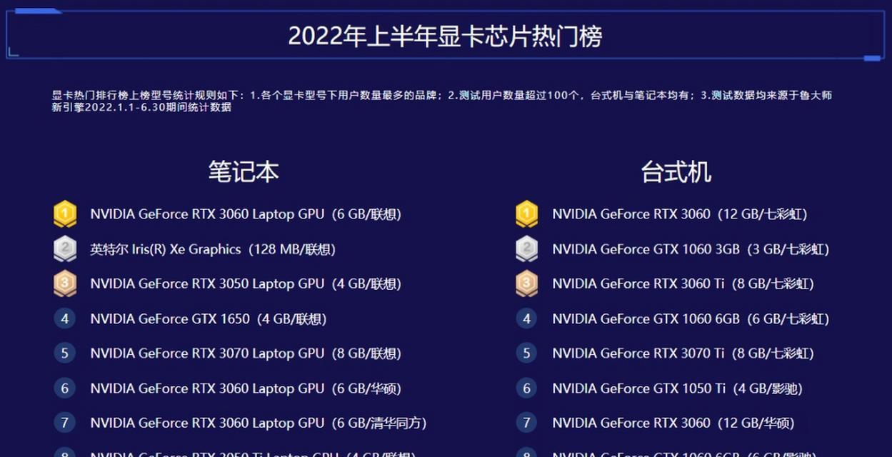 台式机显卡性价比排行榜？如何选购高性价比显卡？