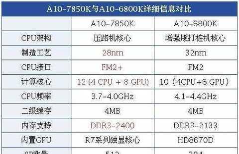 如何查看CPU型号？查看CPU型号的步骤是什么？