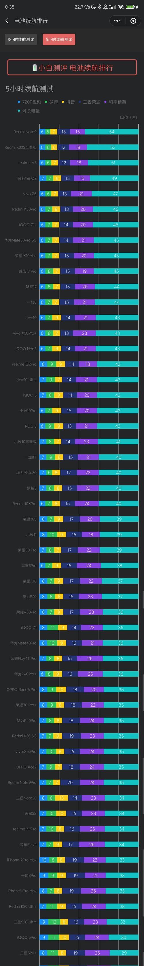 麒麟820相当于骁龙的哪个型号？性能对比分析是什么？