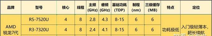 2022笔记本处理器排行榜怎么选？哪些品牌性能最佳？