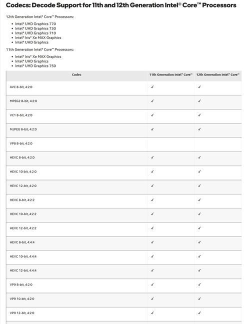 英特尔的cpu能兼容AMD显卡吗？使用时需要注意什么？