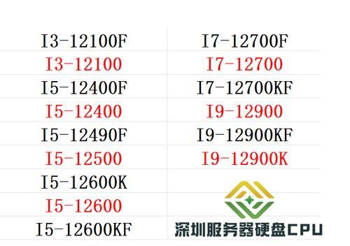 i3和i5的区别有多大？性能差多少？