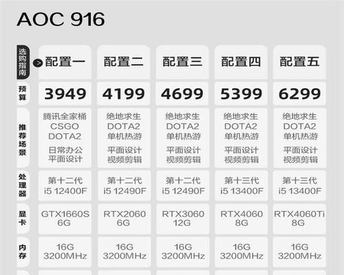 家用台式电脑配置价格表怎么选？常见配置与价格对比分析？