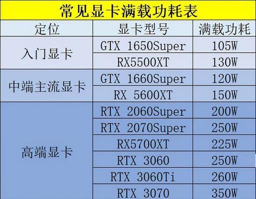 5000组装电脑配置清单推荐？如何选择性价比高的组装电脑？