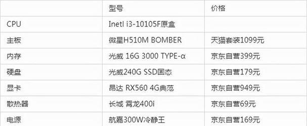 2022年一万元主机配置清单怎么选？有哪些推荐？