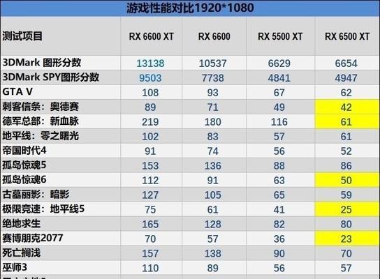 2022电脑配置单推荐？如何选择适合自己的电脑配置？