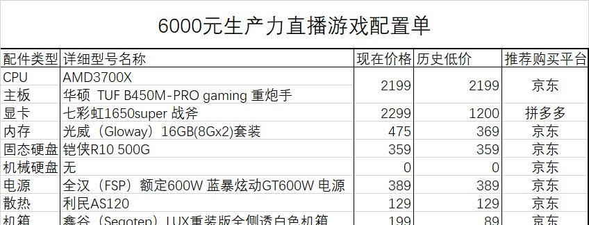 2022电脑配置单推荐？如何选择适合自己的电脑配置？