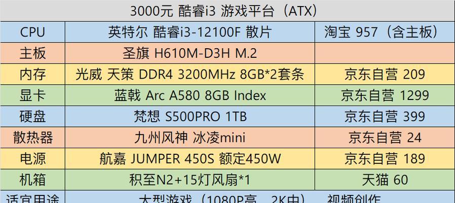 四核电脑主机配置清单怎么选？常见问题有哪些？