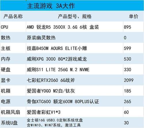 四核电脑主机配置清单怎么选？常见问题有哪些？