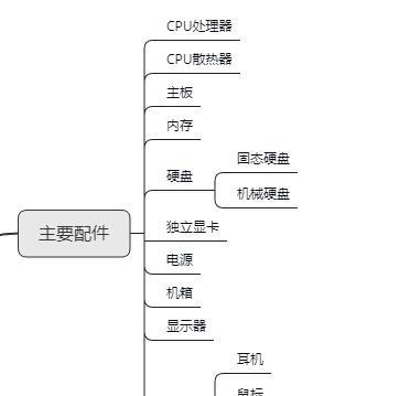 如何组装一台电脑？组装电脑的步骤和常见问题解答？