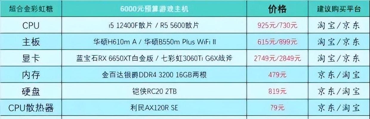 台式机游戏配置推荐？如何选择适合自己的游戏电脑配置？