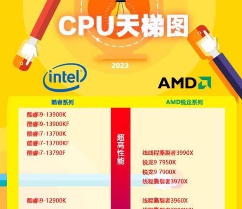 2022年笔记本CPU排行天梯图是怎样的？哪个品牌CPU性能最强？