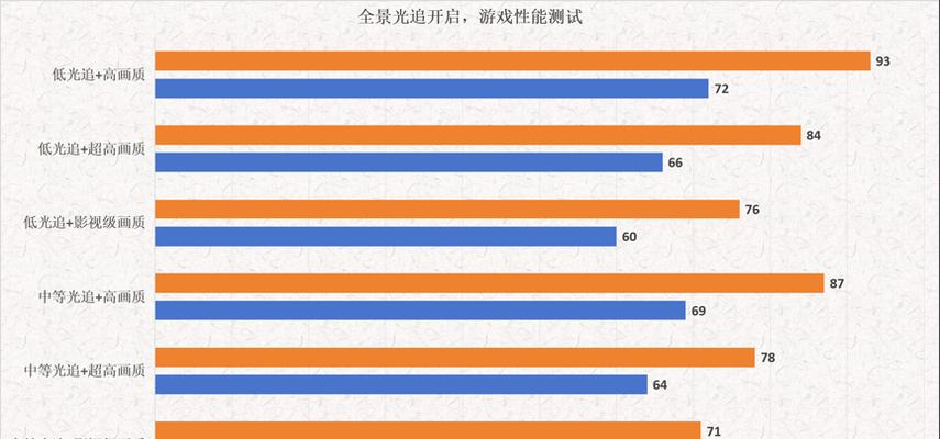 AMD平台装机推荐？如何选择合适的硬件配置？