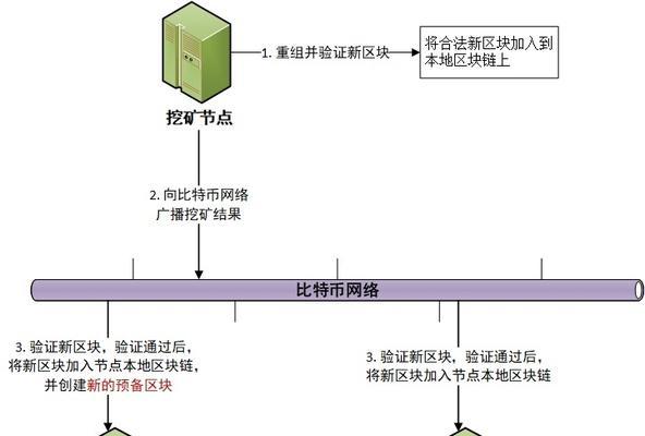 比特币挖矿机配置要求是什么？如何选择合适的挖矿设备？