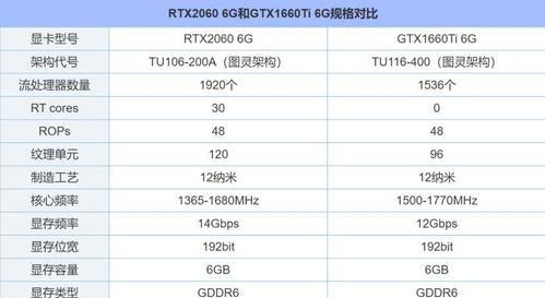 RTX3050和1660S哪个更值得买？性能对比分析结果如何？