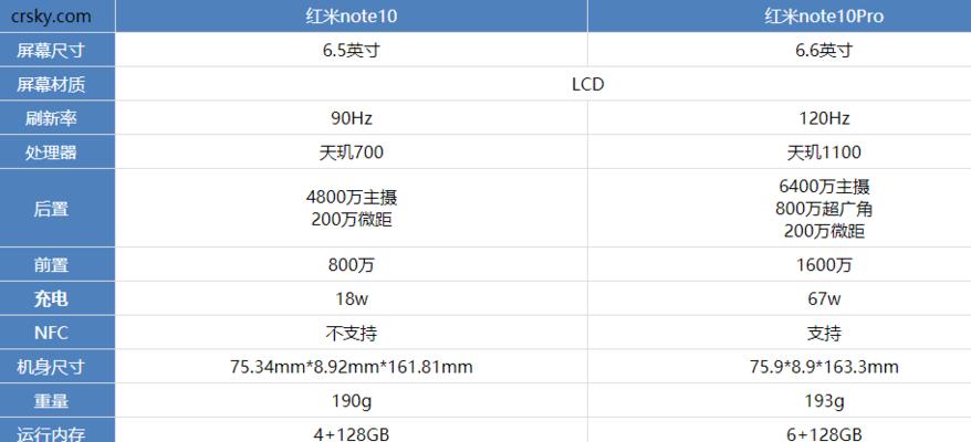 荣耀v30对比红米note10pro：哪款手机更值得购买？