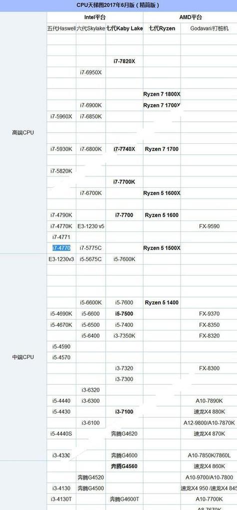 11代I5与12代I5性能差异大吗？升级值得吗？