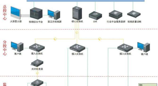 视频设计组装机配置指南？需要哪些高性能组件？