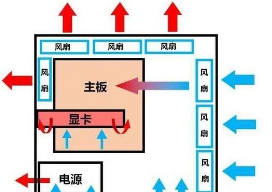 组装电脑新手指南：小白组装电脑常见问题及解决方法？