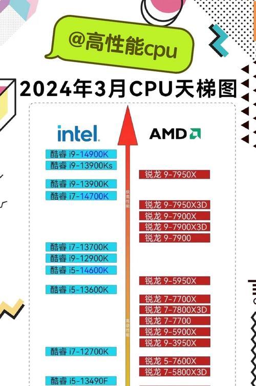 小白要怎么选显卡呢？显卡选购常见问题有哪些？