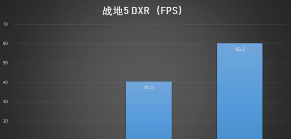 小白要怎么选显卡呢？显卡选购常见问题有哪些？