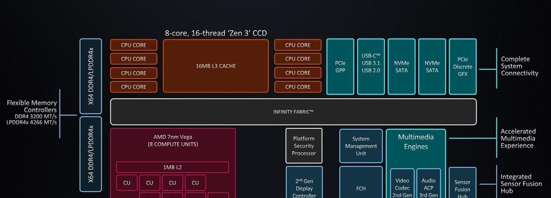 3000元能买到怎样的锐龙5600g装机方案？解析性能和配置要点？