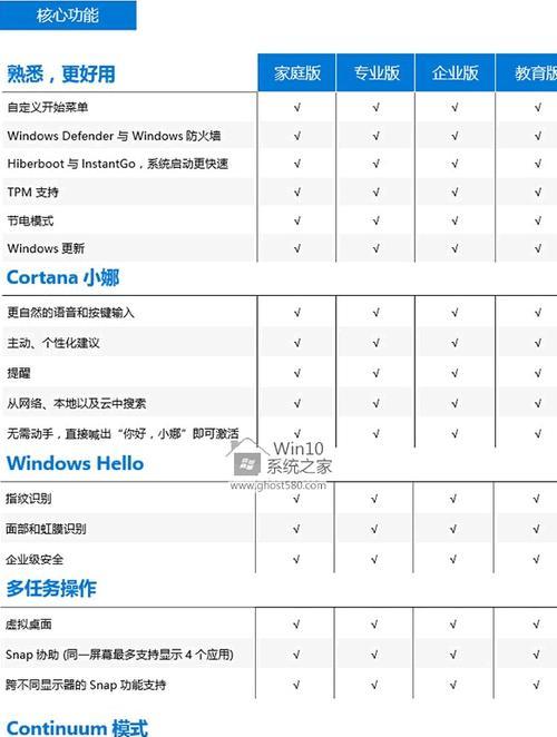 Windows11新版本与旧版差异？更新带来了哪些新特性？