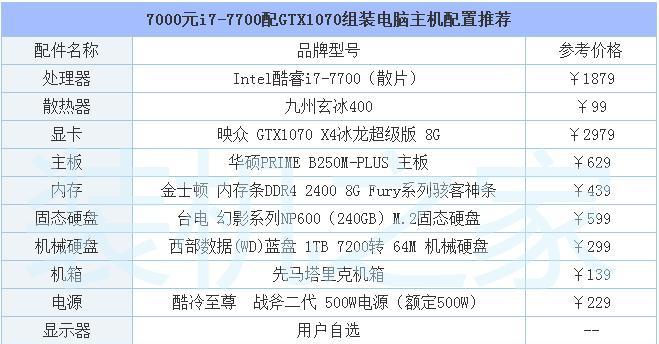 2000元预算下如何配置一台适合游戏的电脑？需要考虑哪些关键组件？