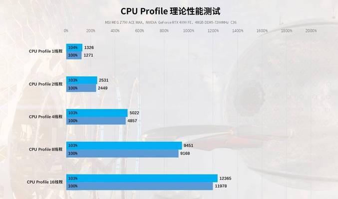 i9-12900KS处理器性能如何？与前代相比有哪些提升？