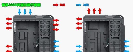 机箱风道改造设计如何进行？改造后散热效果有何提升？