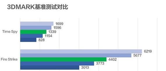 MX250显卡性能怎么样？使用体验如何？