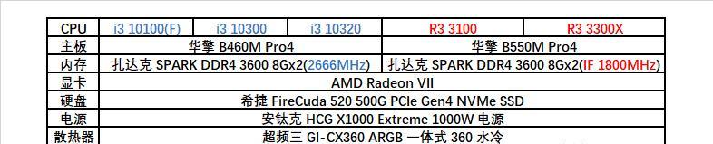 6000元左右能买到哪些配置的英特尔十代i7电脑？购买时需要注意什么问题？