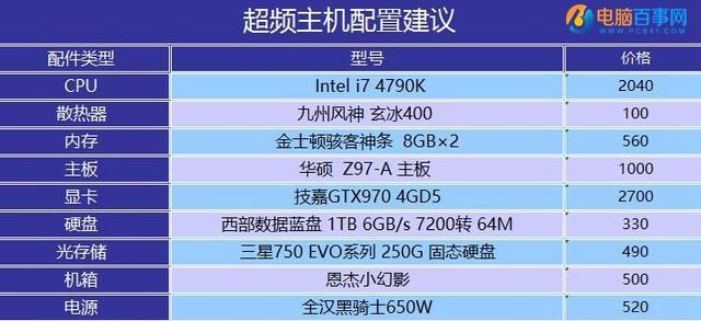 2021电脑装机配置表及价格表？如何根据预算选择合适的电脑配置？