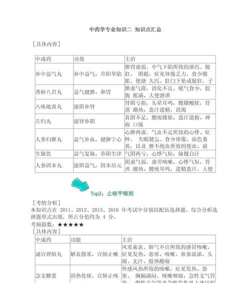 2021配置知识大全包含哪些内容？如何根据需求选择配置？