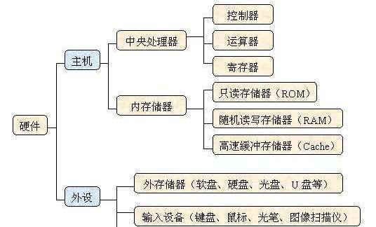 电脑硬件配置有哪些？如何根据需求选择合适的硬件？