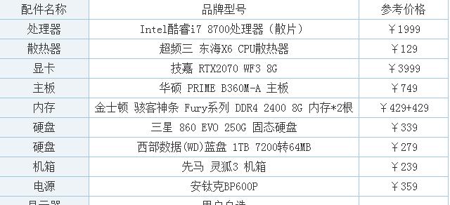 一般家庭想组装一台电脑怎么办？需要了解哪些基础知识？