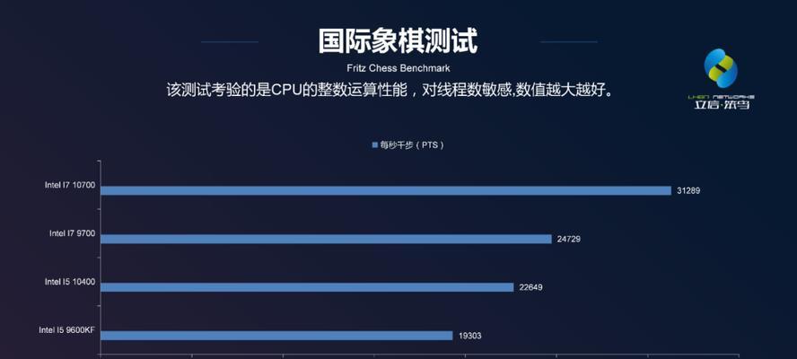 装机9600KF和10700整机方案哪个更值得选择？老师傅的推荐是什么？