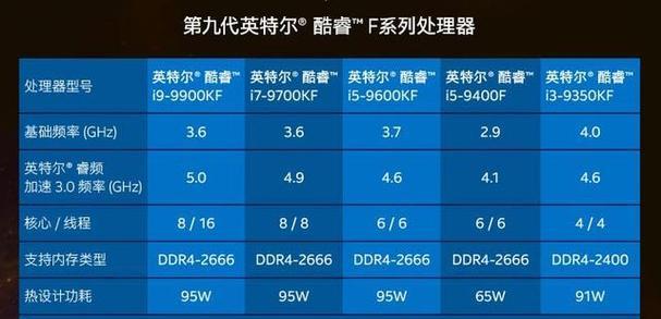 9400F与9600kf装机对比，哪个更值得选择？整机优化方案推荐？