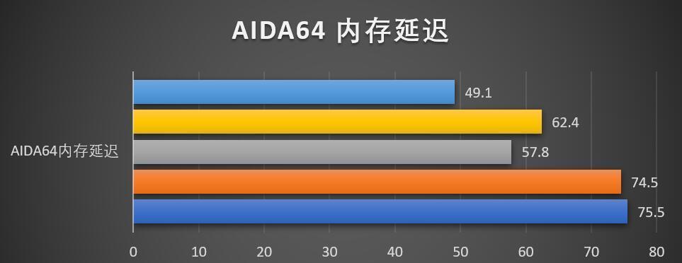 9400F与9600kf装机对比，哪个更值得选择？整机优化方案推荐？