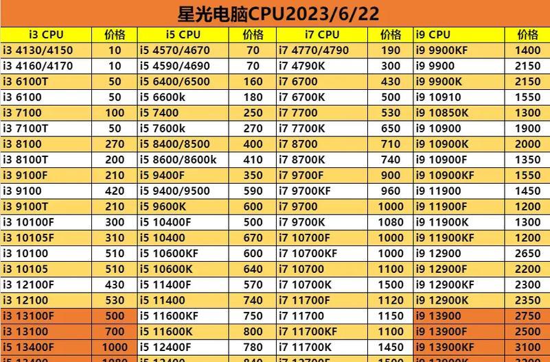 10000元能组装什么样的电脑？最新装机方案有哪些常见问题解答？