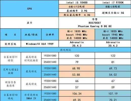 9700f和9700k哪个性能更优？省电效果真的明显吗？