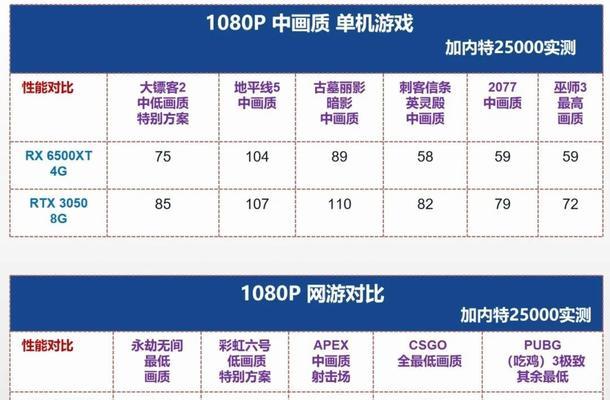 3000元能买到哪些一线品牌电脑配件？装机方案有哪些常见问题？